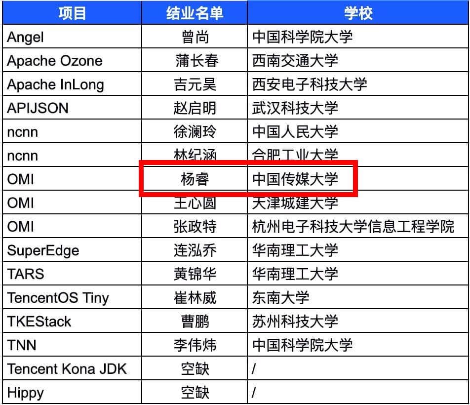 腾讯开源结业名单